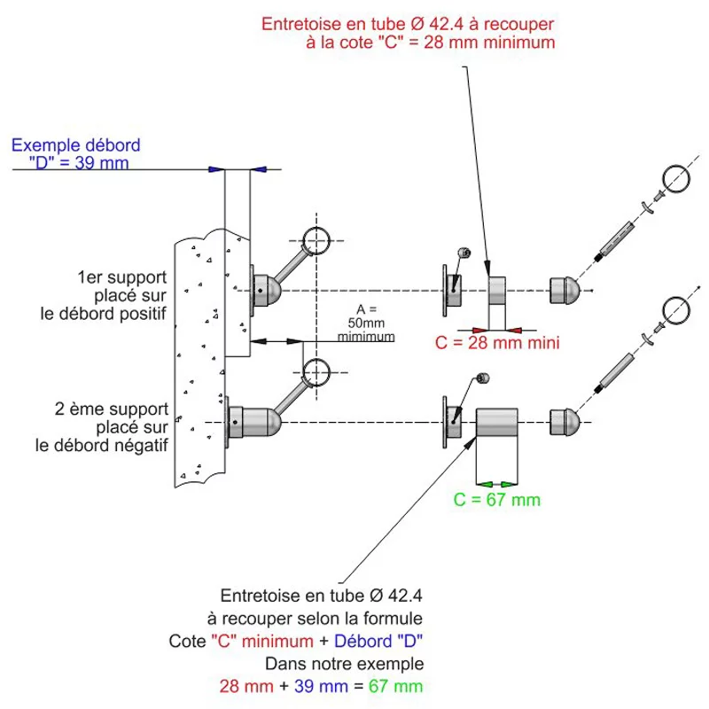 calcul de la longueur de l'entretoise d'un support de main courante reglable